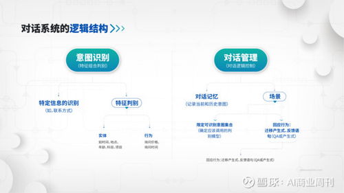 易聊首次公開(kāi)智能客服技術(shù)與產(chǎn)品體系，IM永久免費(fèi)引領(lǐng)行業(yè)變革