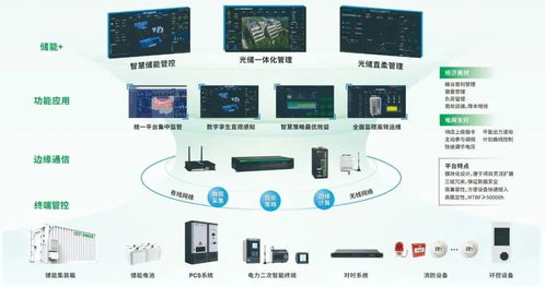共筑綠色未來(lái) 中電技術(shù)邀您參加第六屆綜合能源服務(wù)落地實(shí)踐峰會(huì)