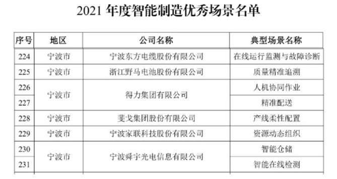 寧波智造閃耀全國 企業(yè)勇奪工信部2021年度智能制造示范工廠與優(yōu)秀場景雙項(xiàng)榮譽(yù)